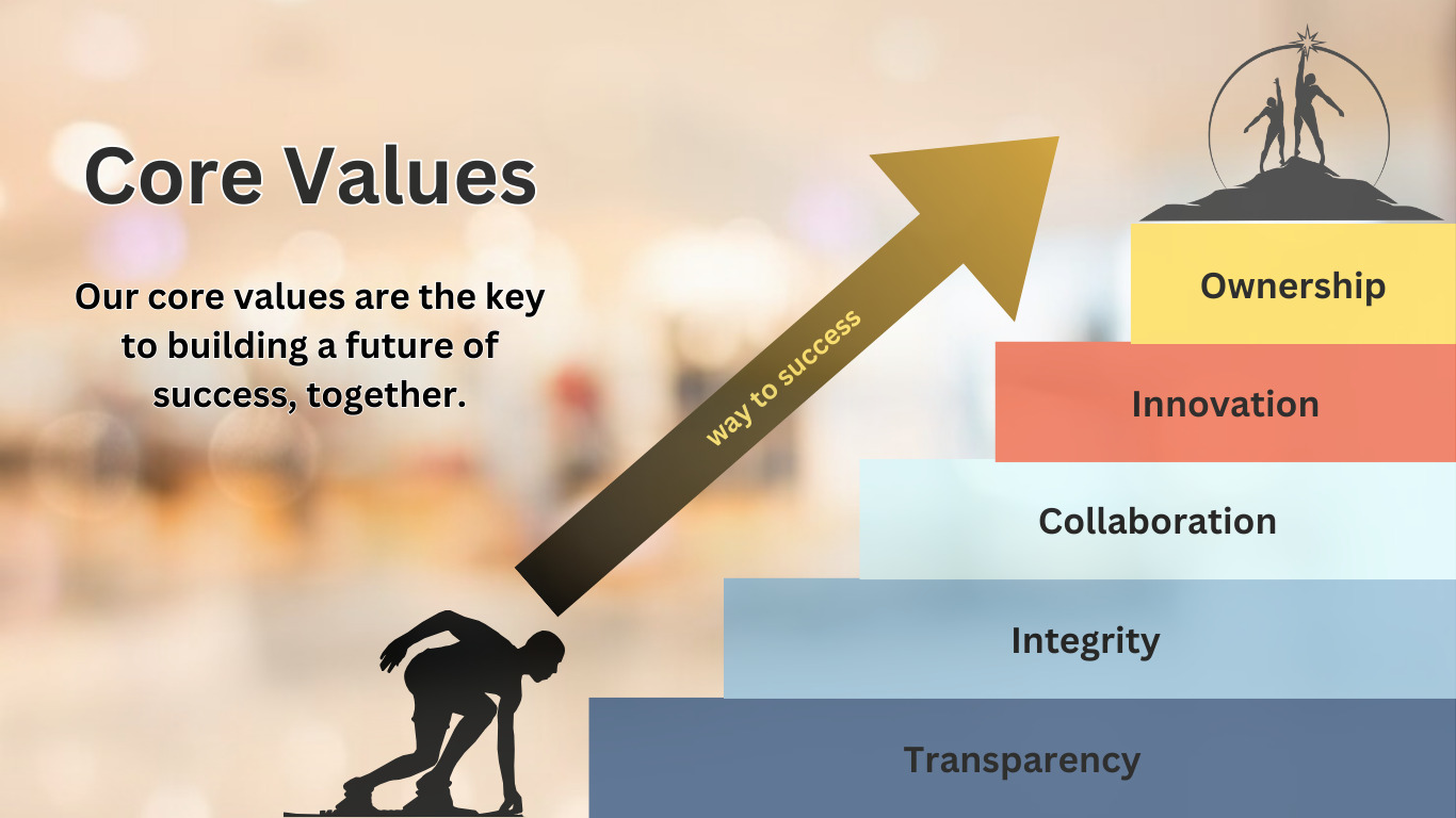 Core Values